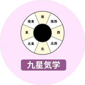 九星気学